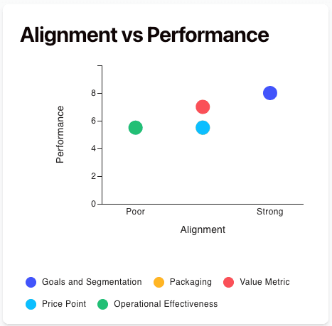 Pricing Alignment Heatmap